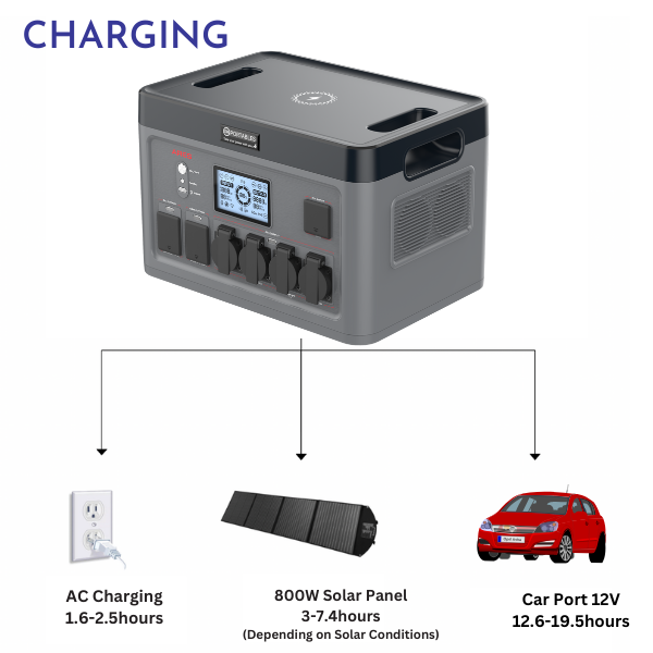 Ares – Hand-held Lithium Solar Generator