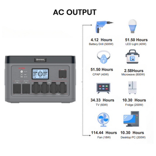 Ares – Hand-held Lithium Solar Generator