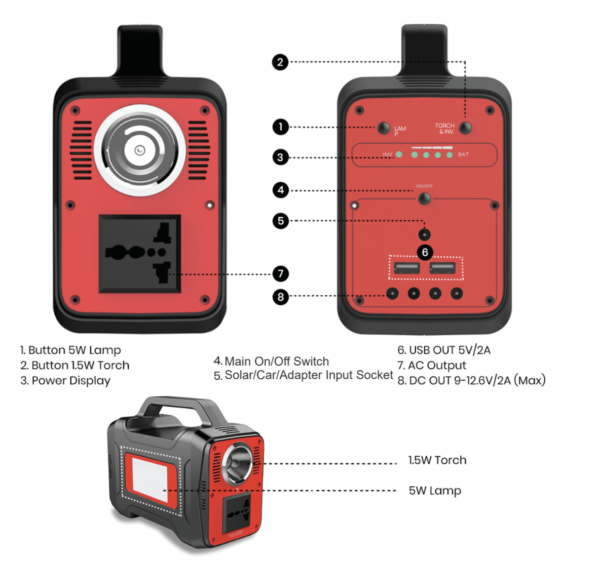 Thia – Hand-held Lithium Solar Generator