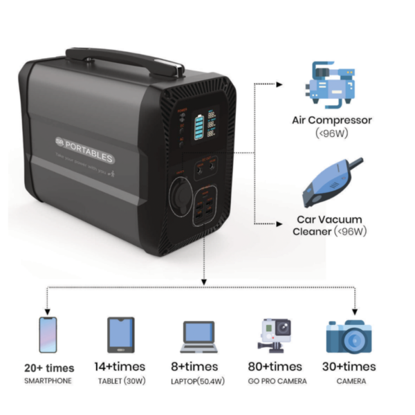 Cleo – Hand-held Lithium Solar Generator